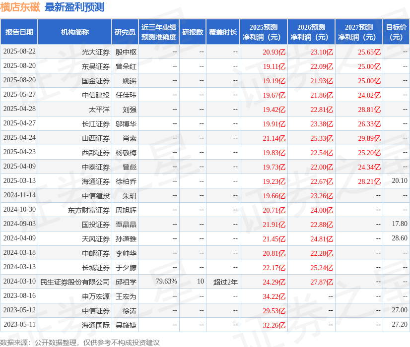太平洋：给予横店东磁买入评级